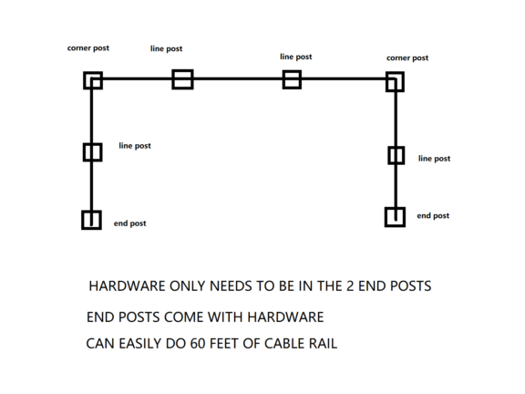 Cable Railing System